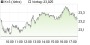 K+S-Aktie: Risikobereite Investoren bitte einsteigen! Kursziel 27 Euro - Aktienanalyse (aktiencheck.de) | Aktien des Tages | aktiencheck.de